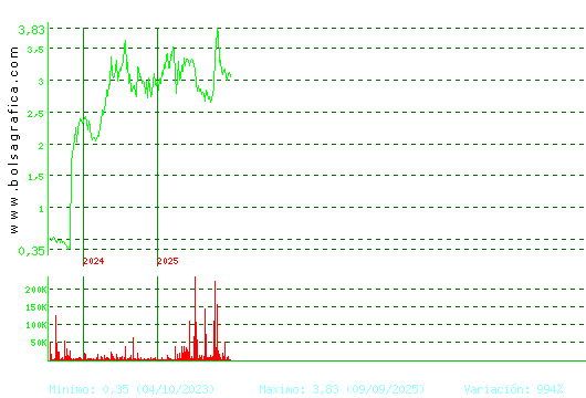 MEDIA FOR EUROPE. Pulsa para Hoy