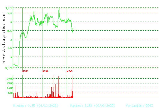 MEDIA FOR EUROPE. Pulsa para Hoy