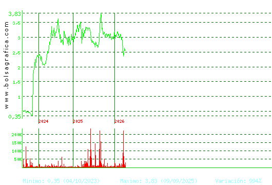 MEDIA FOR EUROPE. Pulsa para Hoy