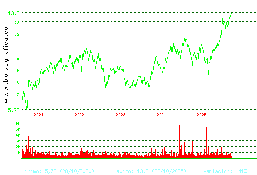 MERLIN. Pulsa para Hoy