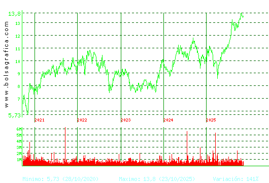 MERLIN. Pulsa para Hoy