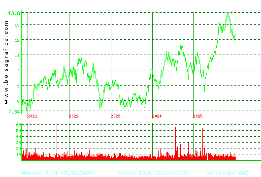 MERLIN. Pulsa para Hoy