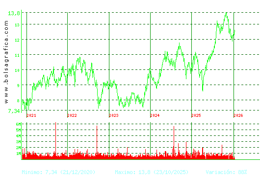 MERLIN. Pulsa para Hoy