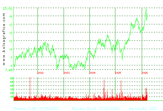 MERLIN. Pulsa para Hoy
