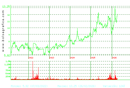 METROVACESA. Pulsa para Hoy