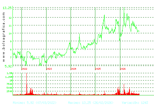 METROVACESA. Pulsa para Hoy