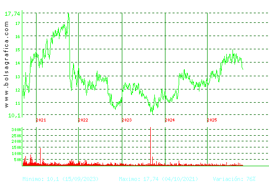 MIQUEL COST.. Pulsa para Hoy