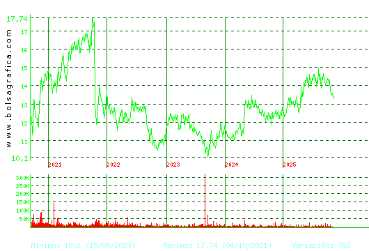 MIQUEL COST.. Pulsa para Hoy