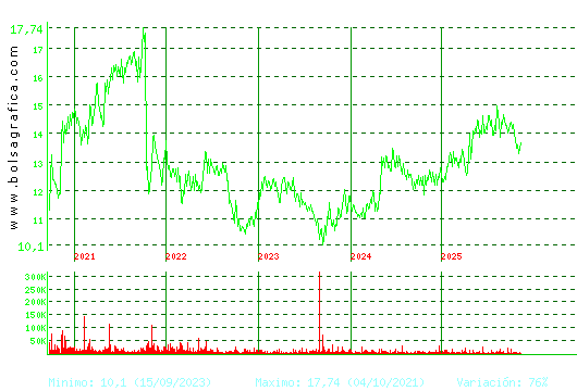 MIQUEL COST.. Pulsa para Hoy