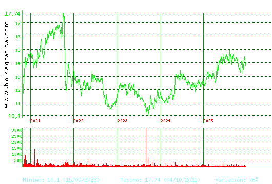MIQUEL COST.. Pulsa para Hoy
