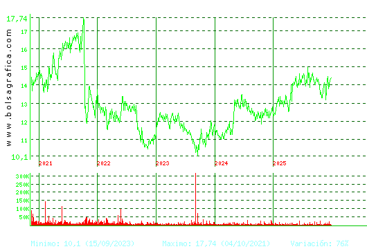 MIQUEL COST.. Pulsa para Hoy