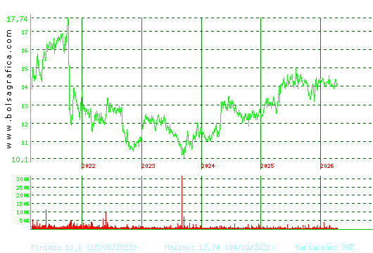MIQUEL COST.. Pulsa para Hoy