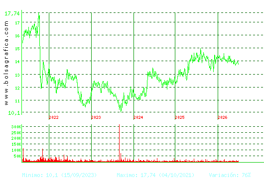 MIQUEL COST.. Pulsa para Hoy