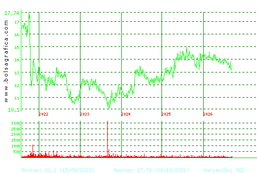 MIQUEL COST.. Pulsa para Hoy