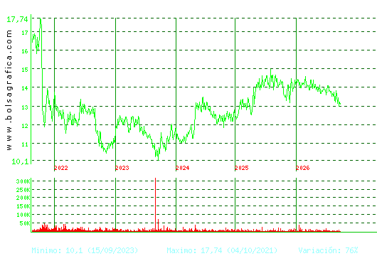 MIQUEL COST.. Pulsa para Hoy