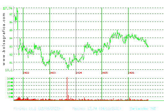 MIQUEL COST.. Pulsa para Hoy