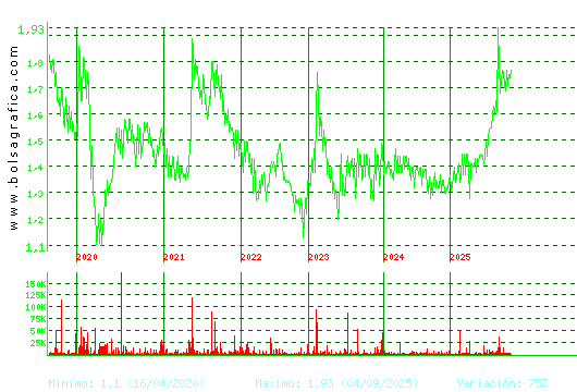 MONTEBALITO. Pulsa para Hoy