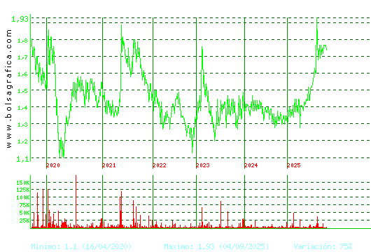 MONTEBALITO. Pulsa para Hoy
