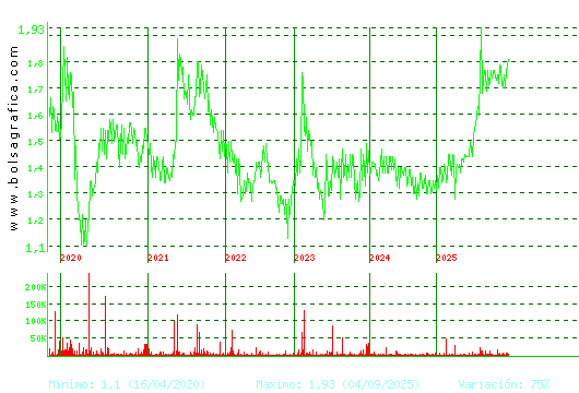 MONTEBALITO. Pulsa para Hoy