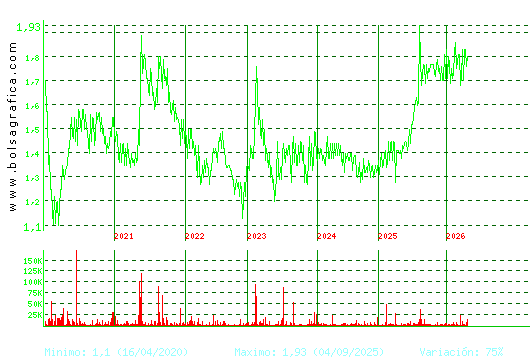 MONTEBALITO. Pulsa para Hoy