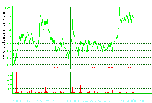 MONTEBALITO. Pulsa para Hoy