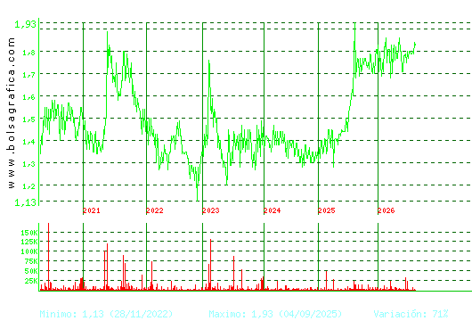 MONTEBALITO. Pulsa para Hoy