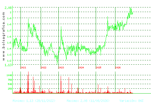 MONTEBALITO. Pulsa para Hoy