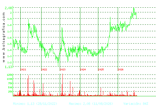 MONTEBALITO. Pulsa para Hoy