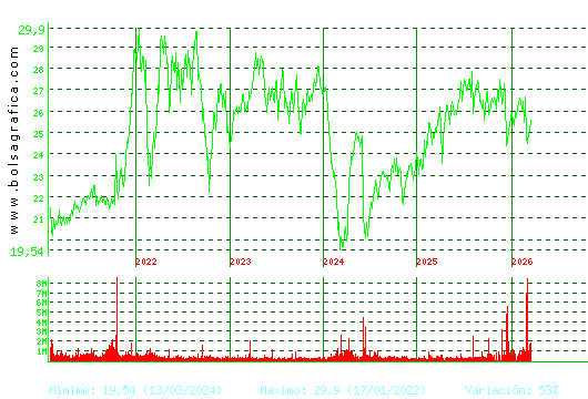 NATURGY. Pulsa para Hoy