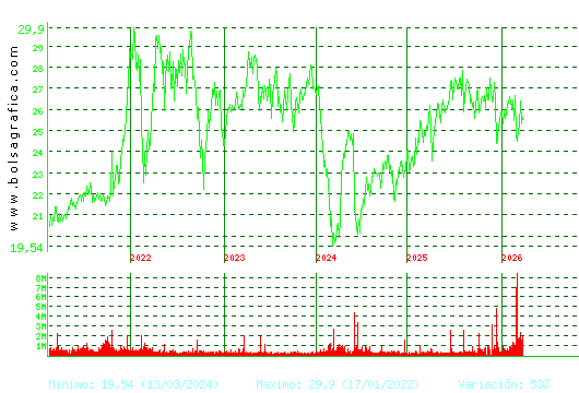 NATURGY. Pulsa para Hoy