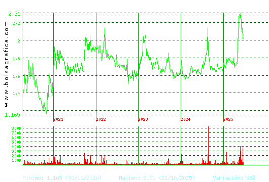 NATURHOUSE. Pulsa para Hoy