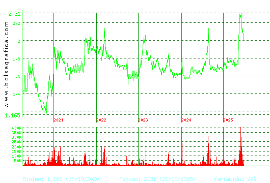 NATURHOUSE. Pulsa para Hoy