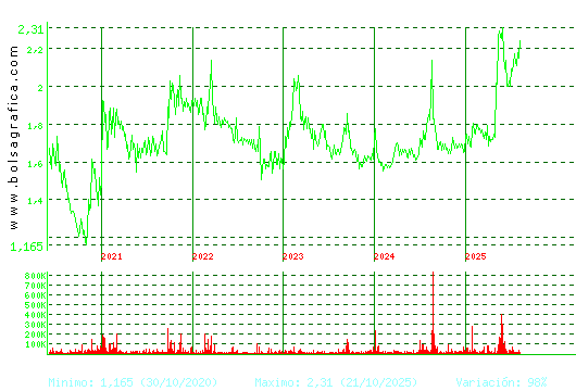 NATURHOUSE. Pulsa para Hoy