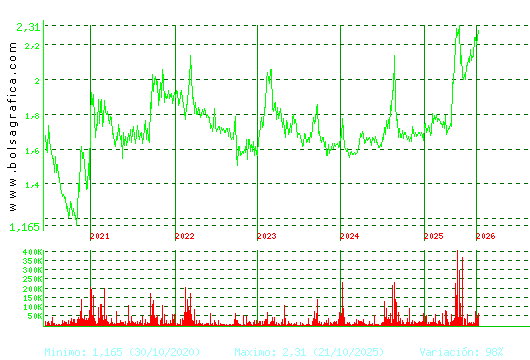 NATURHOUSE. Pulsa para Hoy