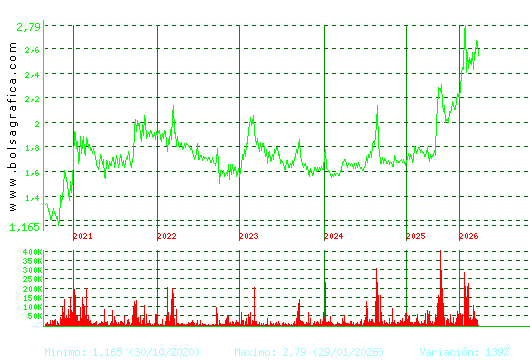 NATURHOUSE. Pulsa para Hoy
