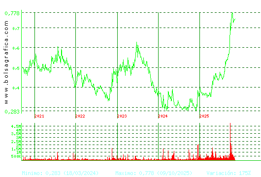 NUEVA EXPR TEXTIL. Pulsa para Hoy