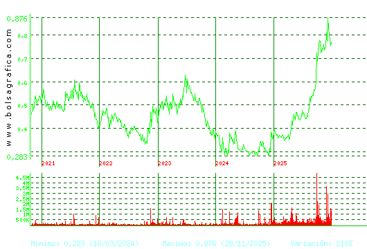 NUEVA EXPR TEXTIL. Pulsa para Hoy