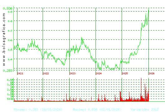 NUEVA EXPR TEXTIL. Pulsa para Hoy