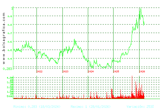 NUEVA EXPR TEXTIL. Pulsa para Hoy