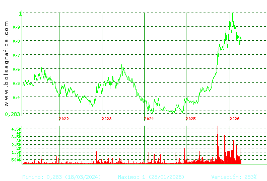 NUEVA EXPR TEXTIL. Pulsa para Hoy