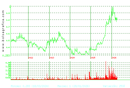 NUEVA EXPR TEXTIL. Pulsa para Hoy