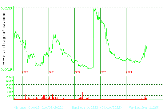 NYESA. Pulsa para Hoy