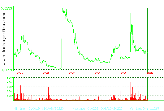 NYESA. Pulsa para Hoy