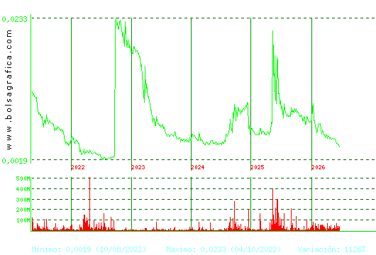 NYESA. Pulsa para Hoy