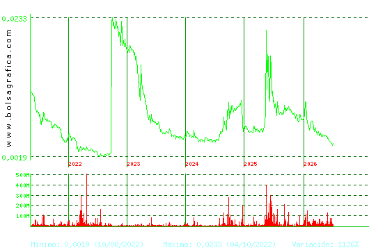 NYESA. Pulsa para Hoy