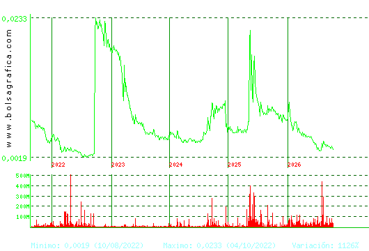 NYESA. Pulsa para Hoy