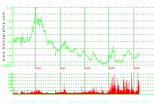 OHLA. Pulsa para Hoy
