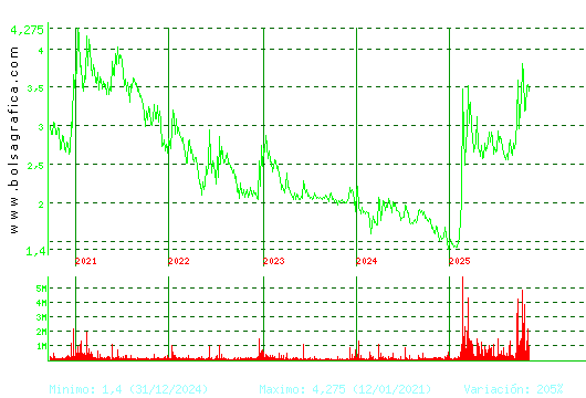 ORYZON GENOMICS. Pulsa para Hoy