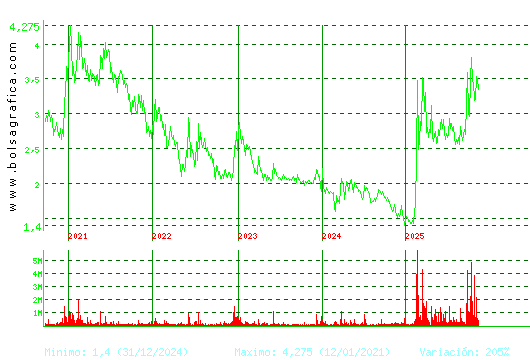 ORYZON GENOMICS. Pulsa para Hoy