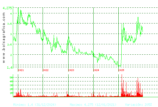 ORYZON GENOMICS. Pulsa para Hoy